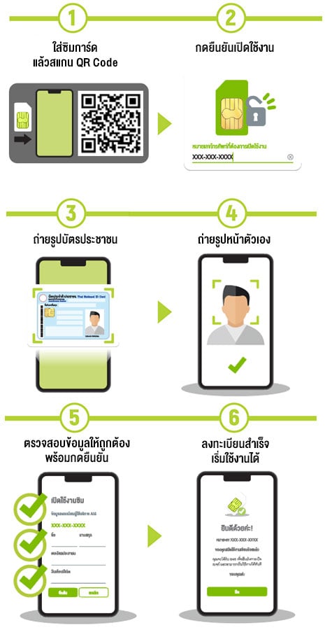 ลงทะเบียน SIM2Fly ด้วยตัวเอง